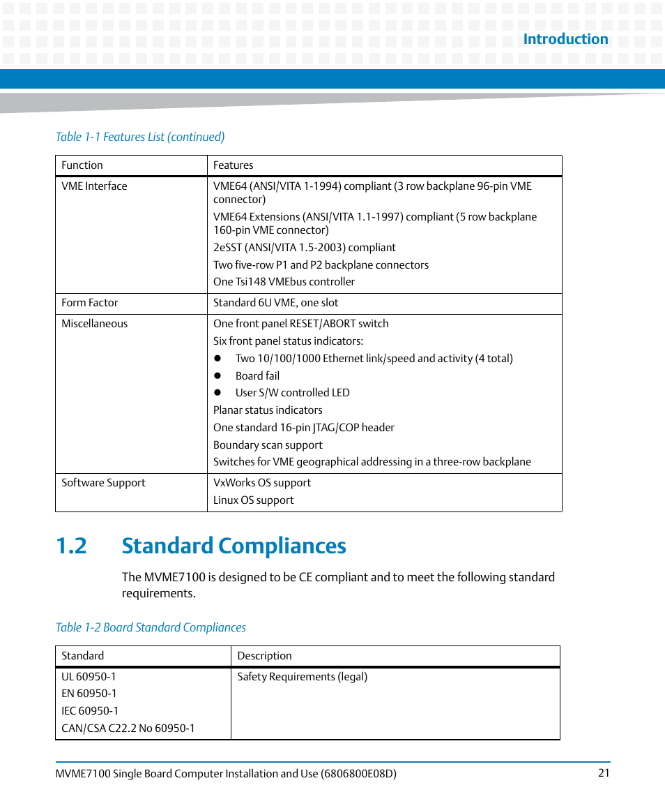 2 standard compliances, Table 1-2, Board standard compliances | Introduction | Artesyn MVME7100 Single Board Computer Installation and Use (June 2014) User Manual | Page 21 / 138