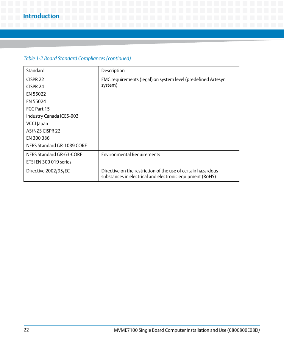 Introduction | Artesyn MVME7100 Single Board Computer Installation and Use (June 2014) User Manual | Page 22 / 138