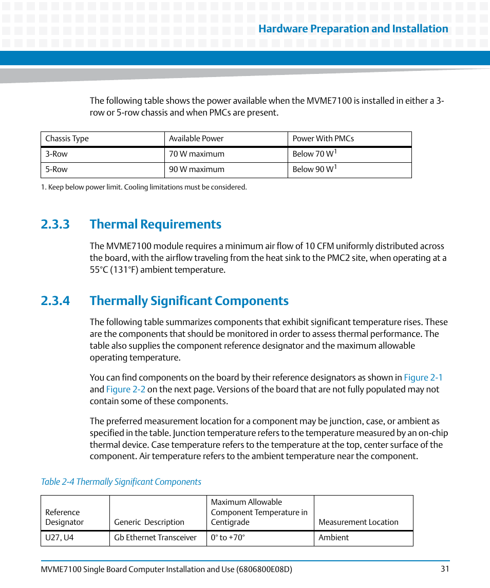 3 thermal requirements, 4 thermally significant components, Table 2-4 | Thermally significant components, Hardware preparation and installation | Artesyn MVME7100 Single Board Computer Installation and Use (June 2014) User Manual | Page 31 / 138