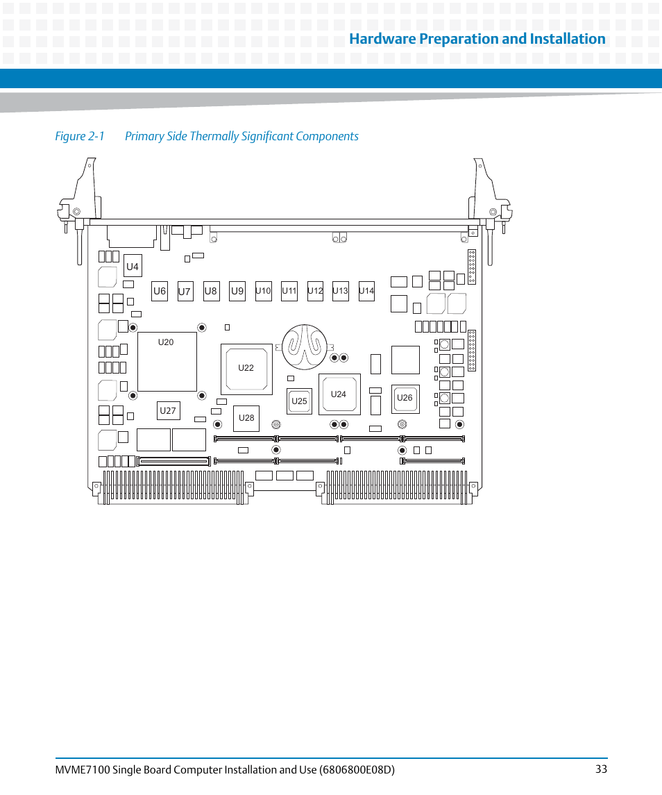 Figure 2-1, Primary side thermally significant components, Hardware preparation and installation | Artesyn MVME7100 Single Board Computer Installation and Use (June 2014) User Manual | Page 33 / 138