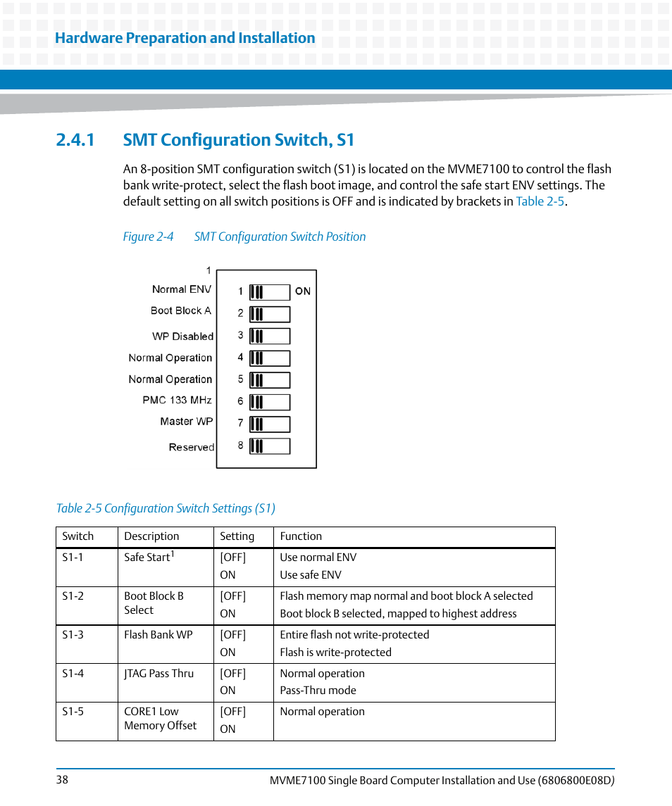 1 smt configuration switch, s1, Table 2-5, Configuration switch settings (s1) | Figure 2-4, Smt configuration switch position, Hardware preparation and installation | Artesyn MVME7100 Single Board Computer Installation and Use (June 2014) User Manual | Page 38 / 138