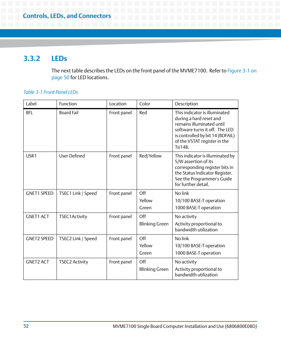 2 leds, Table 3-1, Front panel leds | Controls, leds, and connectors | Artesyn MVME7100 Single Board Computer Installation and Use (June 2014) User Manual | Page 52 / 138