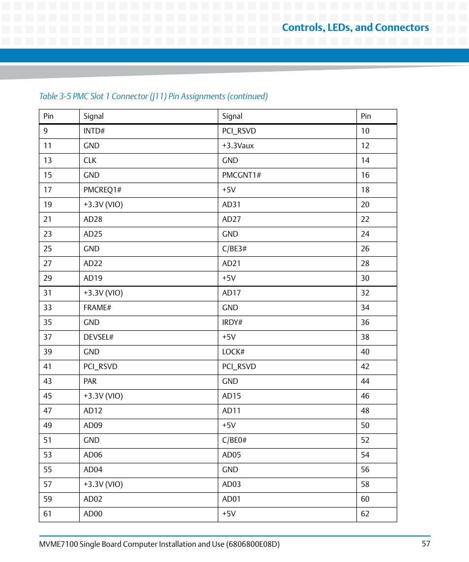 Controls, leds, and connectors | Artesyn MVME7100 Single Board Computer Installation and Use (June 2014) User Manual | Page 57 / 138