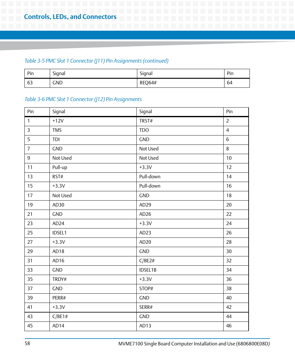 Table 3-6, Pmc slot 1 connector (j12) pin assignments, Controls, leds, and connectors | Artesyn MVME7100 Single Board Computer Installation and Use (June 2014) User Manual | Page 58 / 138