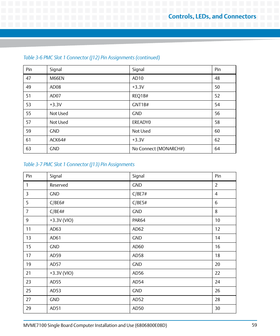 Table 3-7, Pmc slot 1 connector (j13) pin assignments, Controls, leds, and connectors | Artesyn MVME7100 Single Board Computer Installation and Use (June 2014) User Manual | Page 59 / 138