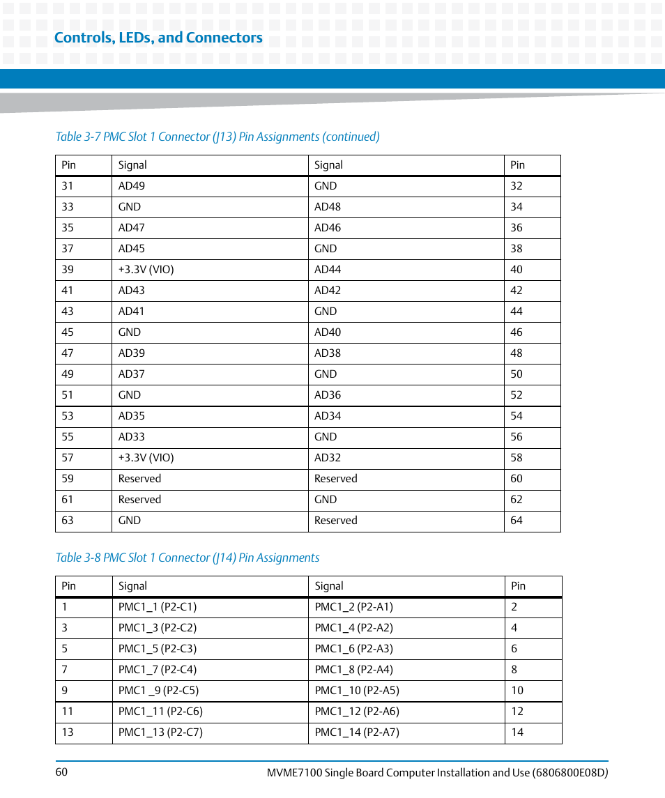 Table 3-8, Pmc slot 1 connector (j14) pin assignments, Controls, leds, and connectors | Artesyn MVME7100 Single Board Computer Installation and Use (June 2014) User Manual | Page 60 / 138
