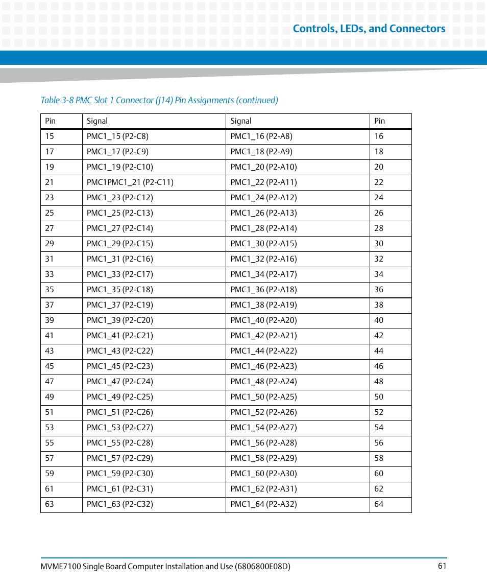 Controls, leds, and connectors | Artesyn MVME7100 Single Board Computer Installation and Use (June 2014) User Manual | Page 61 / 138