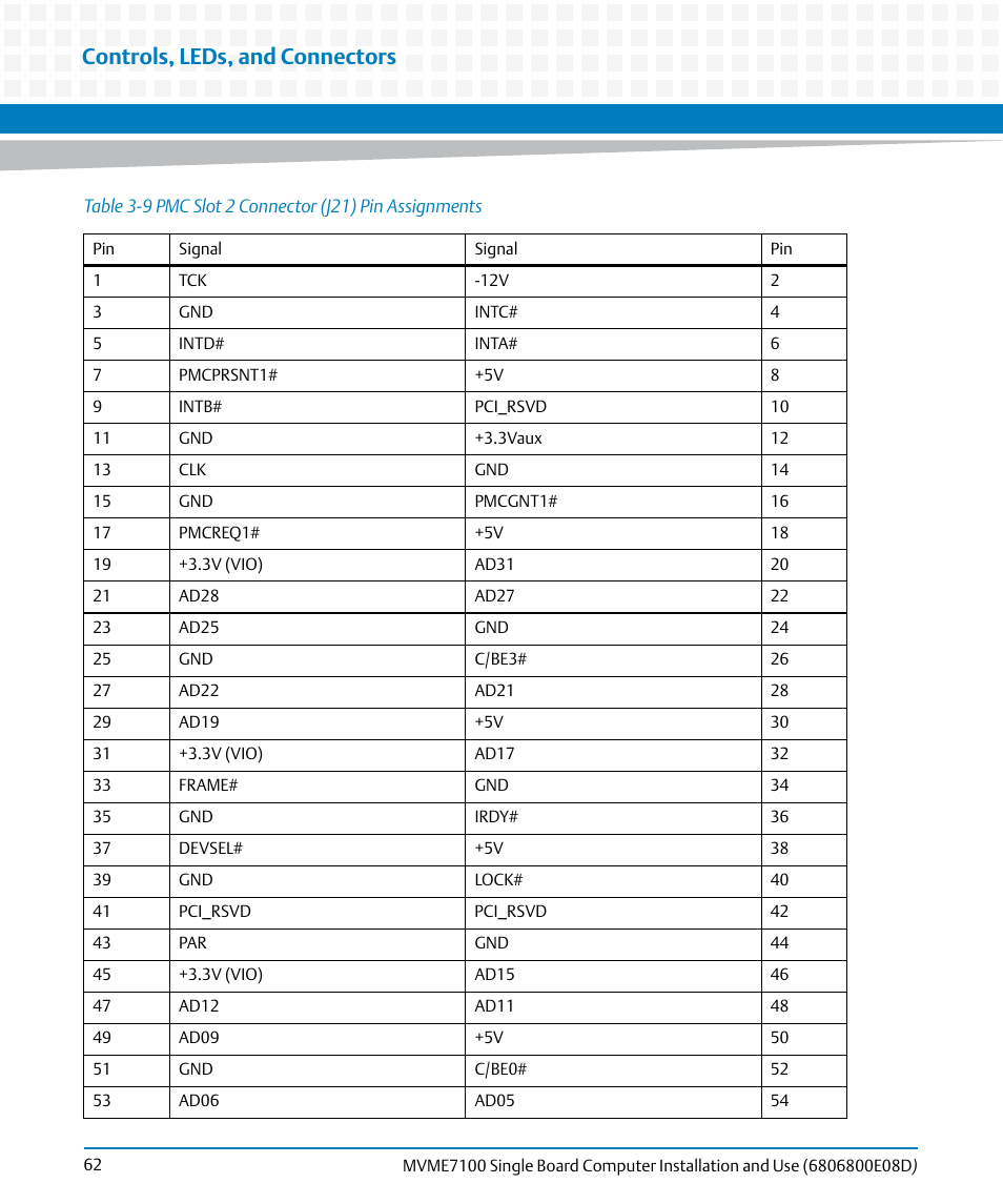 Table 3-9, Pmc slot 2 connector (j21) pin assignments, Controls, leds, and connectors | Artesyn MVME7100 Single Board Computer Installation and Use (June 2014) User Manual | Page 62 / 138
