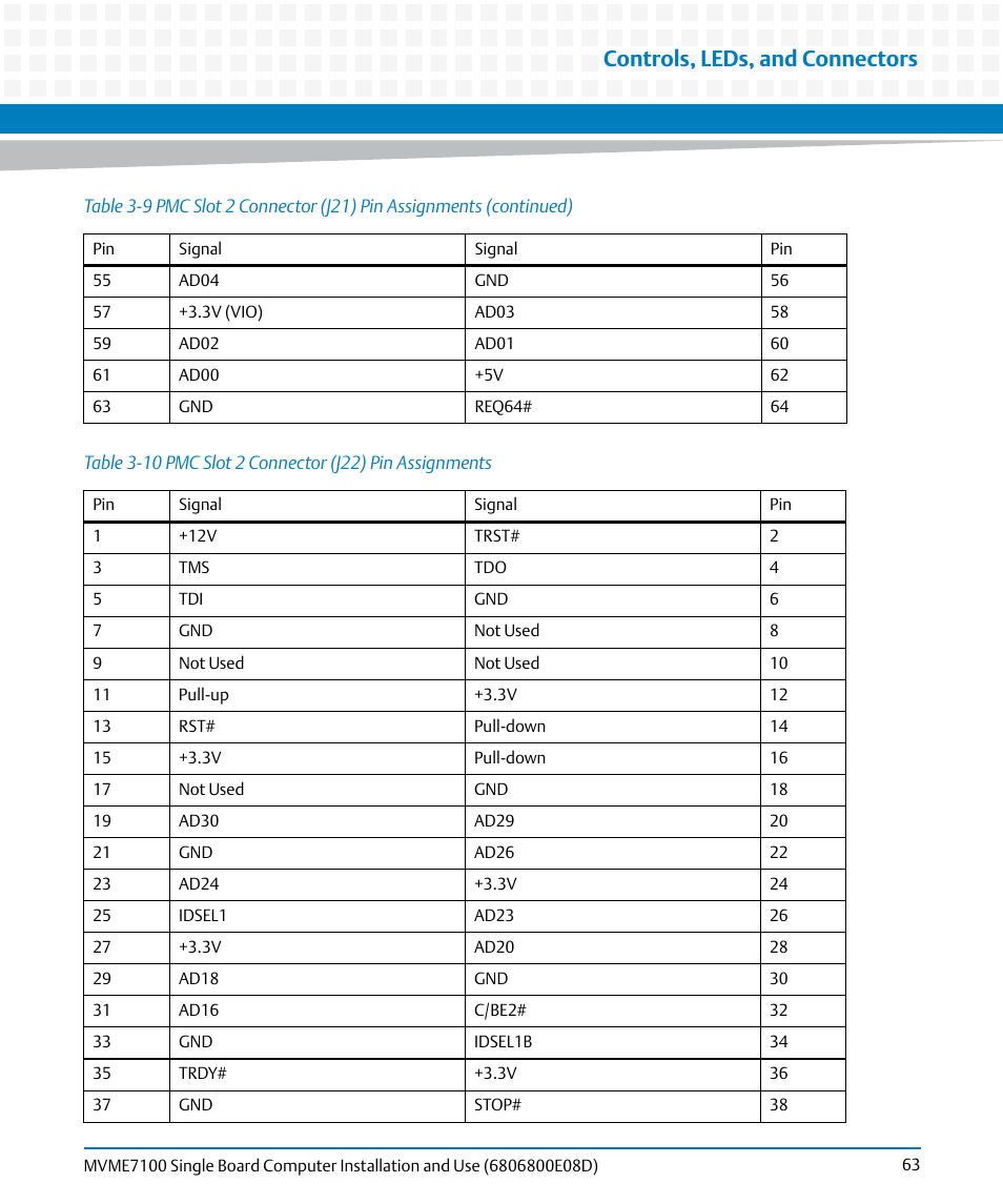 Table 3-10, Pmc slot 2 connector (j22) pin assignments, Controls, leds, and connectors | Artesyn MVME7100 Single Board Computer Installation and Use (June 2014) User Manual | Page 63 / 138