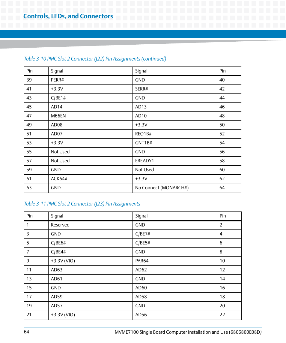 Table 3-11, Pmc slot 2 connector (j23) pin assignments, Controls, leds, and connectors | Artesyn MVME7100 Single Board Computer Installation and Use (June 2014) User Manual | Page 64 / 138