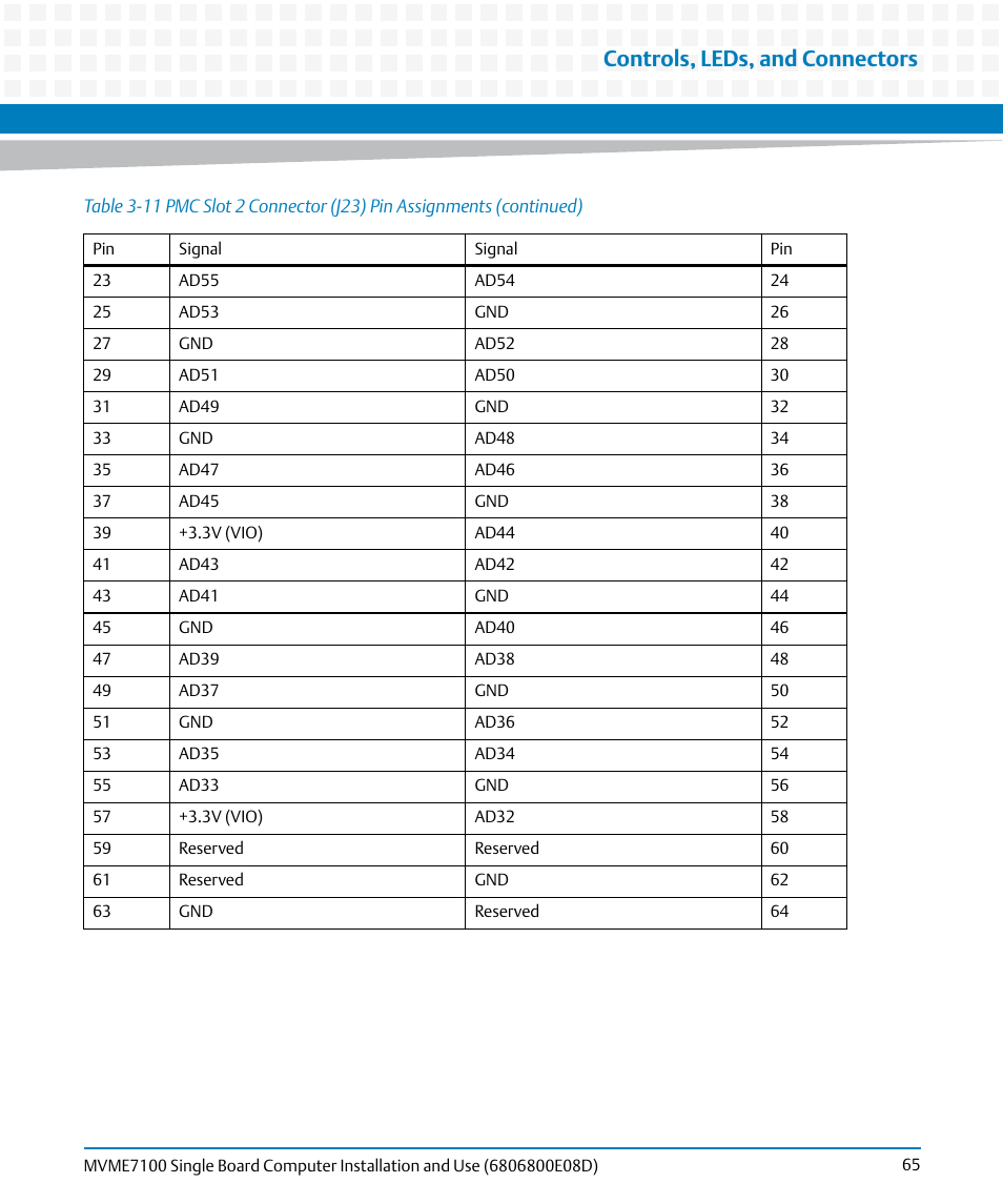 Controls, leds, and connectors | Artesyn MVME7100 Single Board Computer Installation and Use (June 2014) User Manual | Page 65 / 138