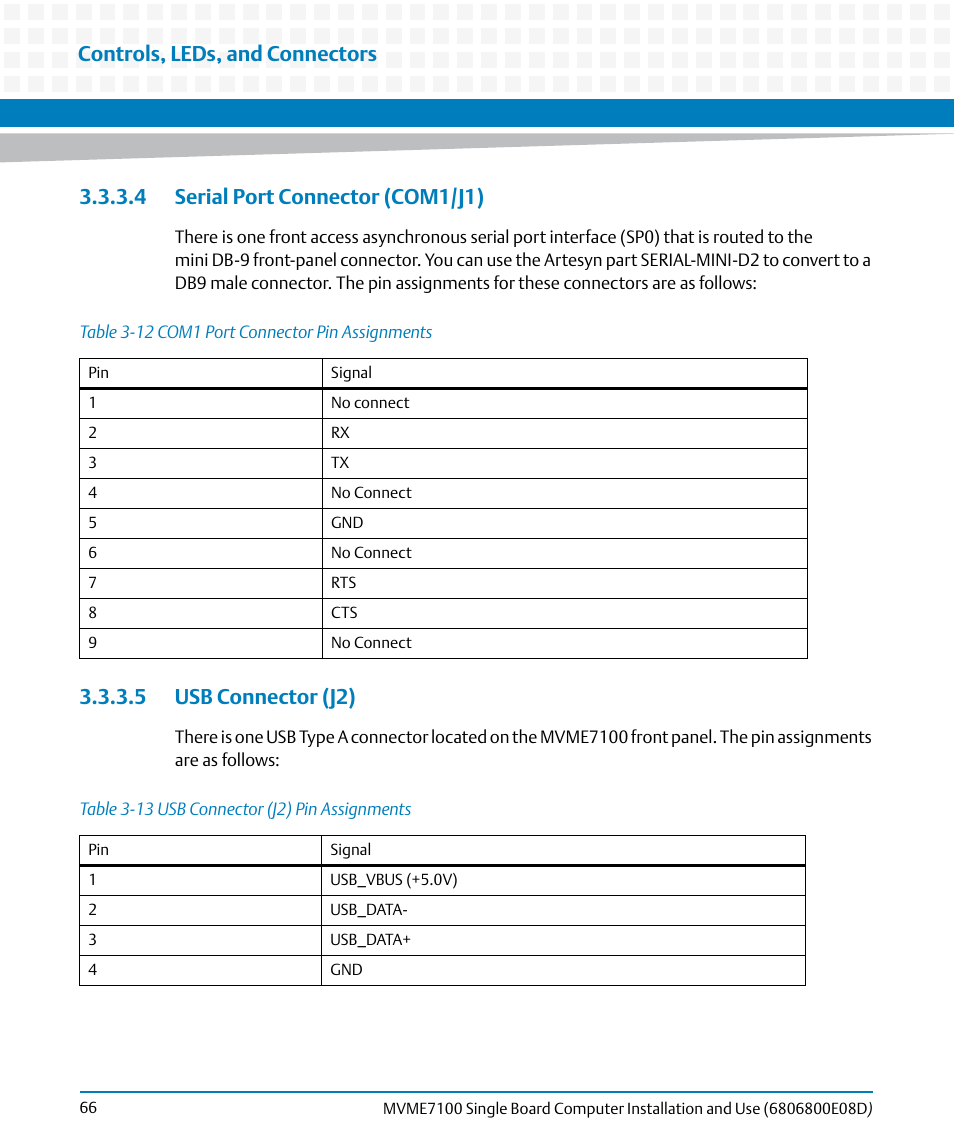 4 serial port connector (com1/j1), 5 usb connector (j2), Table 3-12 | Com1 port connector pin assignments, Table 3-13, Usb connector (j2) pin assignments, Controls, leds, and connectors | Artesyn MVME7100 Single Board Computer Installation and Use (June 2014) User Manual | Page 66 / 138