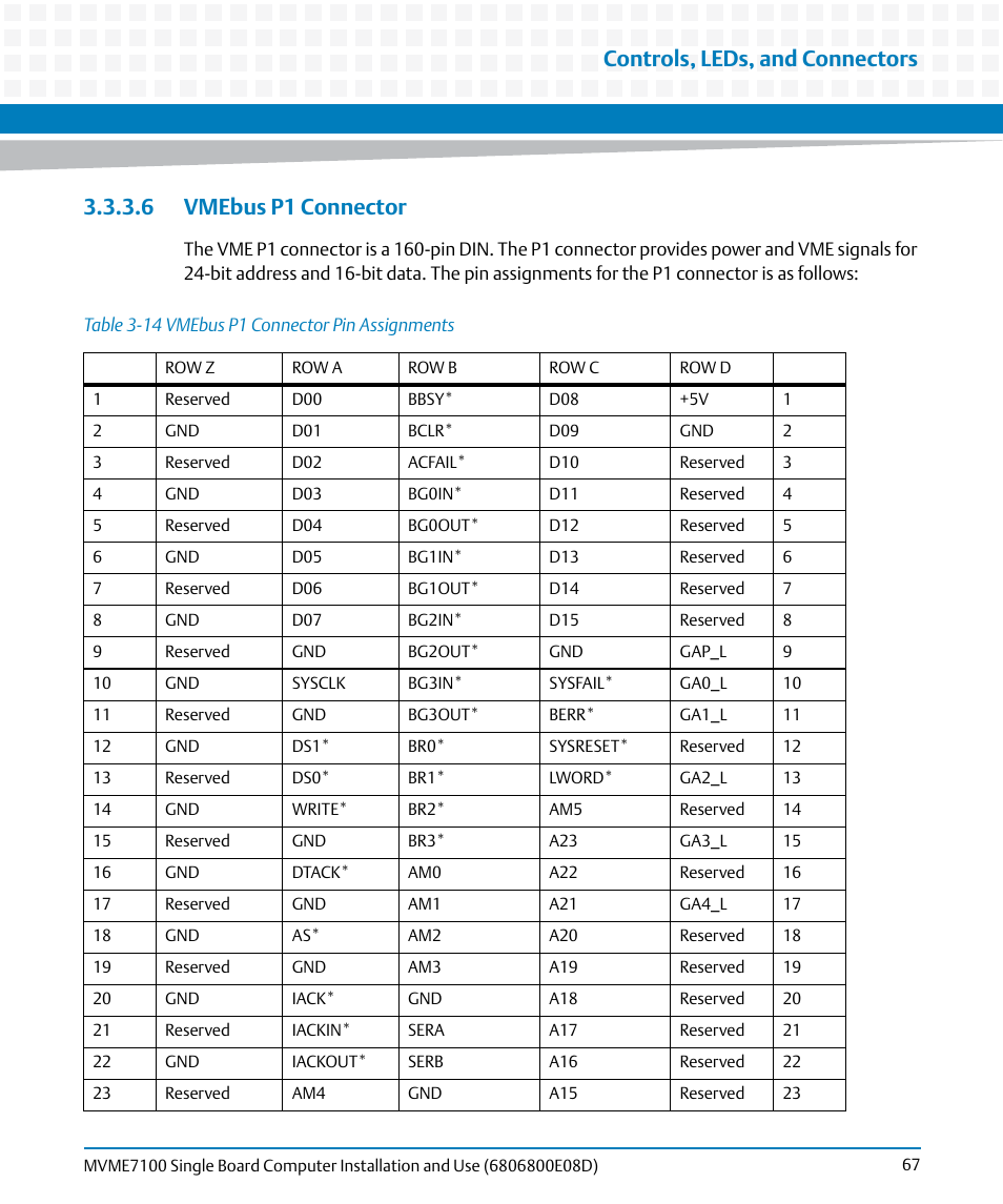 6 vmebus p1 connector, Table 3-14, Vmebus p1 connector pin assignments | Controls, leds, and connectors | Artesyn MVME7100 Single Board Computer Installation and Use (June 2014) User Manual | Page 67 / 138