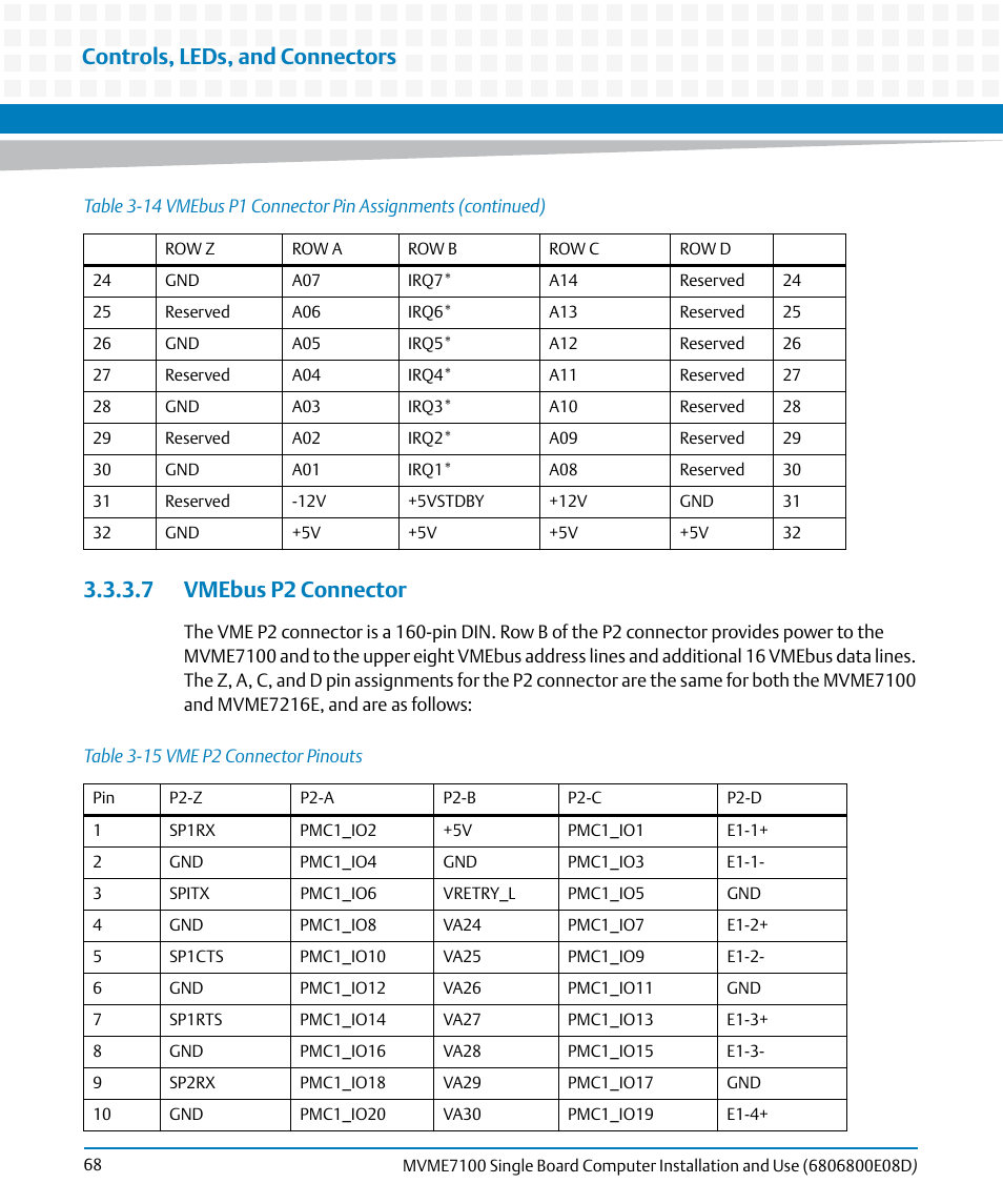 7 vmebus p2 connector, Table 3-15, Vme p2 connector pinouts | Controls, leds, and connectors | Artesyn MVME7100 Single Board Computer Installation and Use (June 2014) User Manual | Page 68 / 138