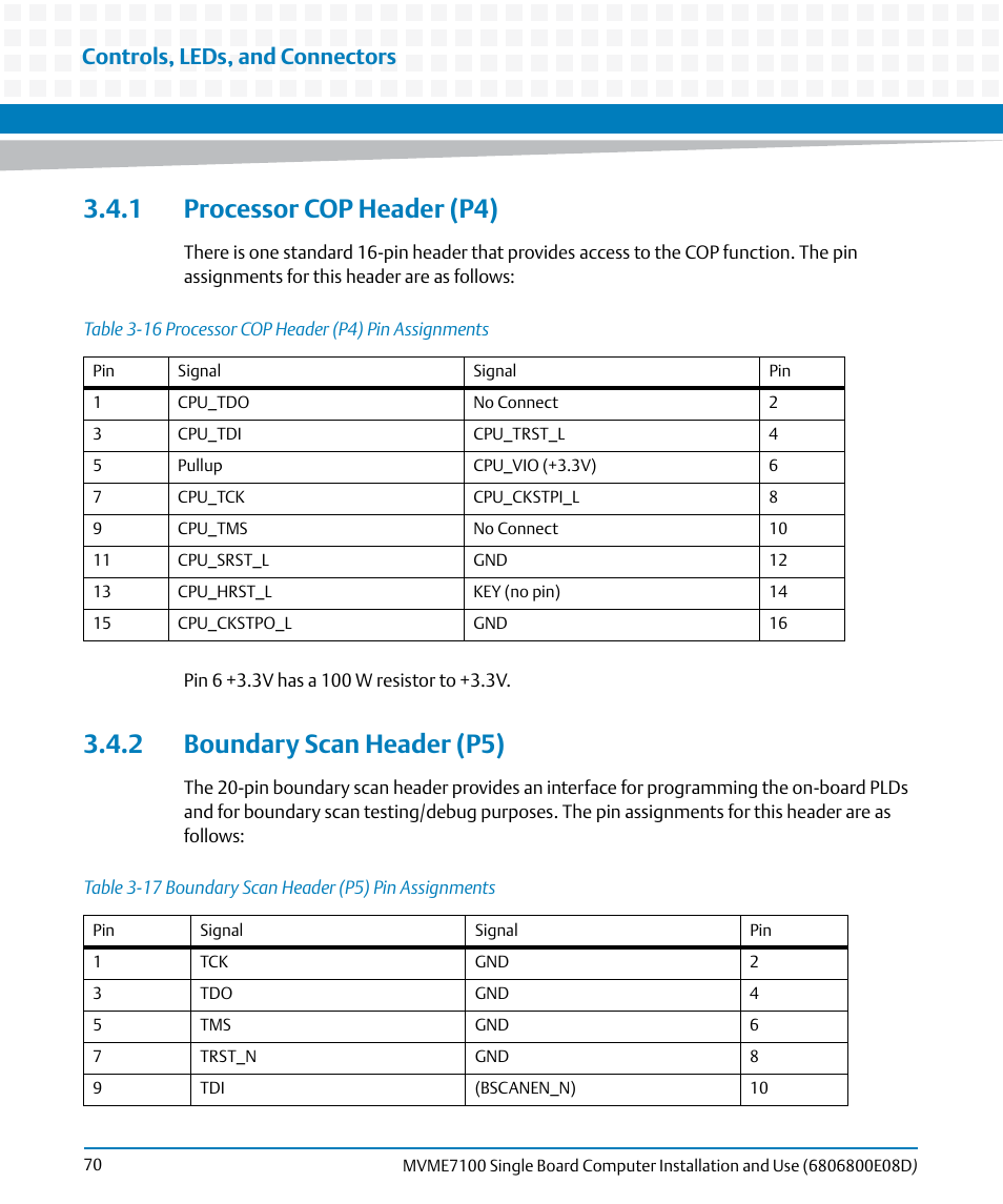 1 processor cop header (p4), 2 boundary scan header (p5), Table 3-16 | Processor cop header (p4) pin assignments, Table 3-17, Boundary scan header (p5) pin assignments, Controls, leds, and connectors | Artesyn MVME7100 Single Board Computer Installation and Use (June 2014) User Manual | Page 70 / 138