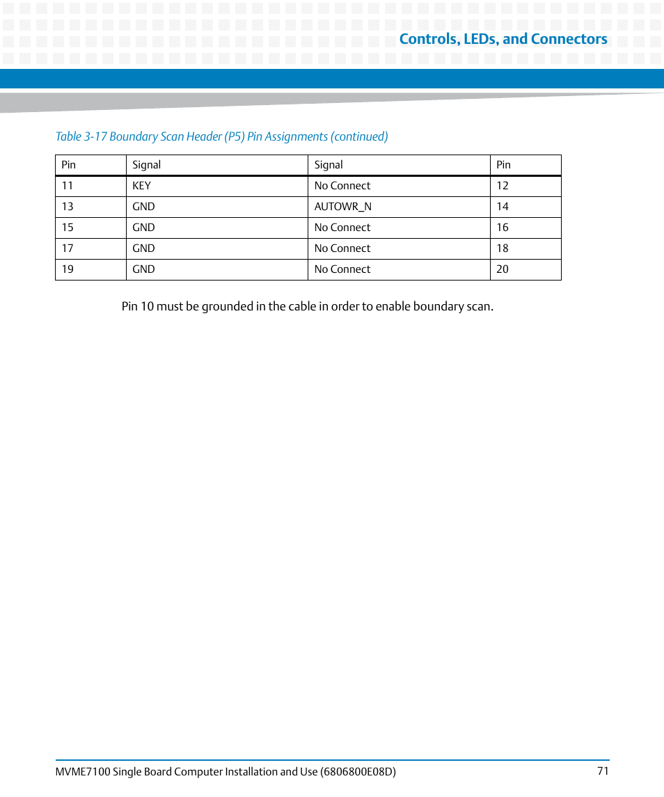 Controls, leds, and connectors | Artesyn MVME7100 Single Board Computer Installation and Use (June 2014) User Manual | Page 71 / 138