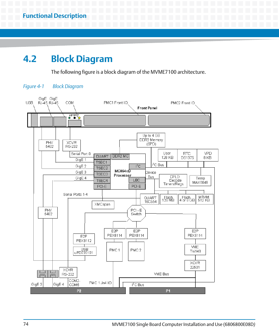 2 block diagram, Figure 4-1, Block diagram | Artesyn MVME7100 Single Board Computer Installation and Use (June 2014) User Manual | Page 74 / 138