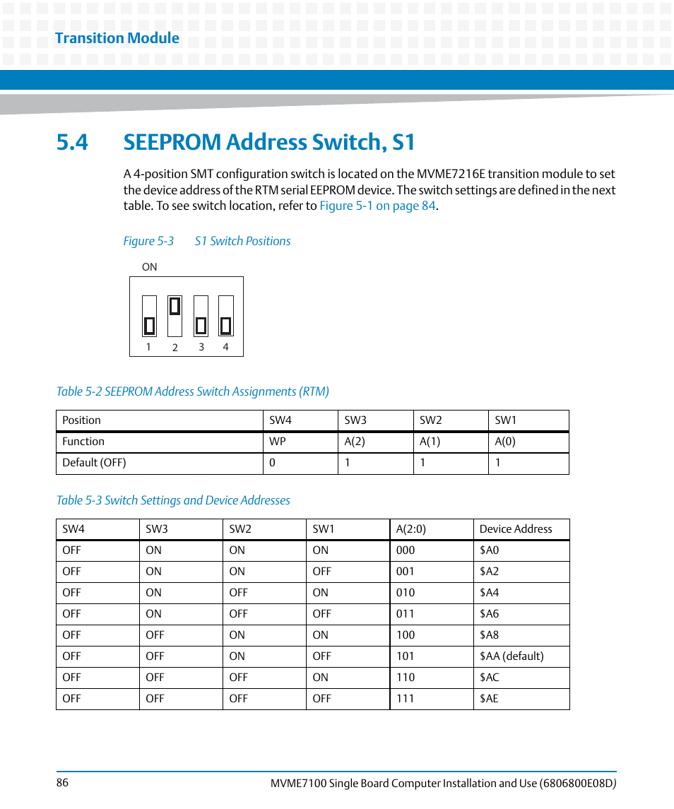 4 seeprom address switch, s1, Table 5-2, Seeprom address switch assignments (rtm) | Table 5-3, Switch settings and device addresses, Figure 5-3, S1 switch positions, Seeprom address, Switch, s1, Transition module | Artesyn MVME7100 Single Board Computer Installation and Use (June 2014) User Manual | Page 86 / 138