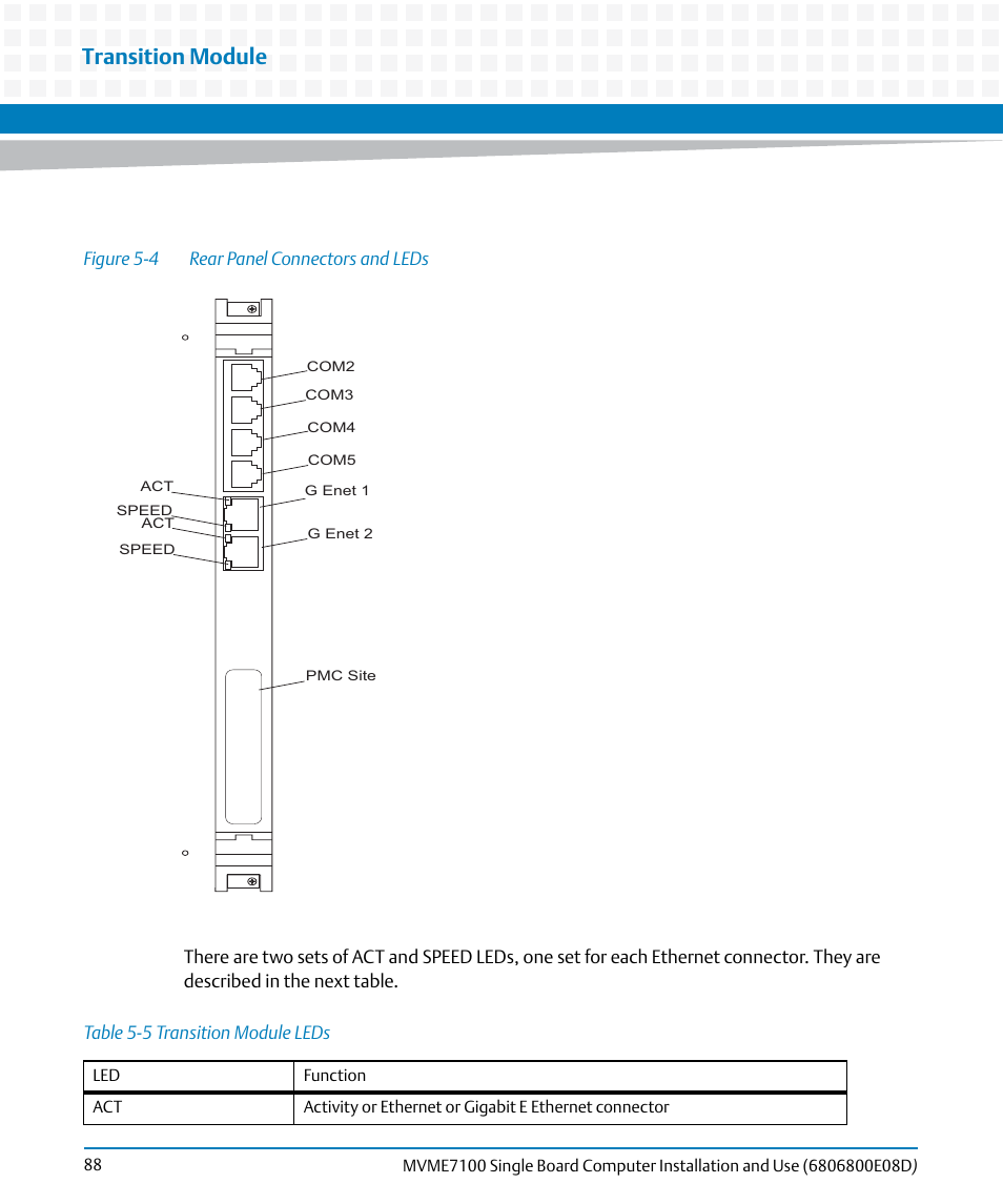 Table 5-5, Transition module leds, Figure 5-4 | Rear panel connectors and leds, Transition module | Artesyn MVME7100 Single Board Computer Installation and Use (June 2014) User Manual | Page 88 / 138