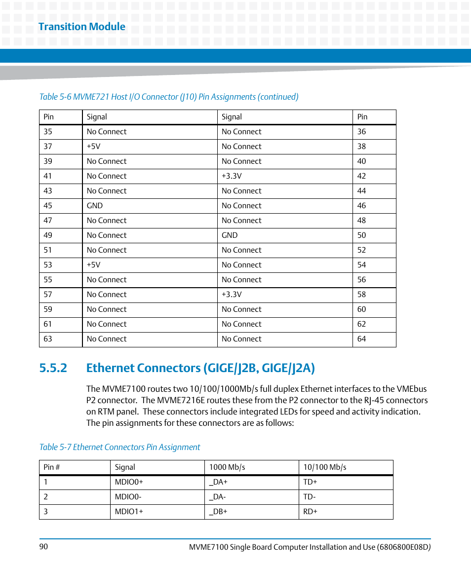 2 ethernet connectors (gige/j2b, gige/j2a), Table 5-7, Ethernet connectors pin assignment | Transition module | Artesyn MVME7100 Single Board Computer Installation and Use (June 2014) User Manual | Page 90 / 138