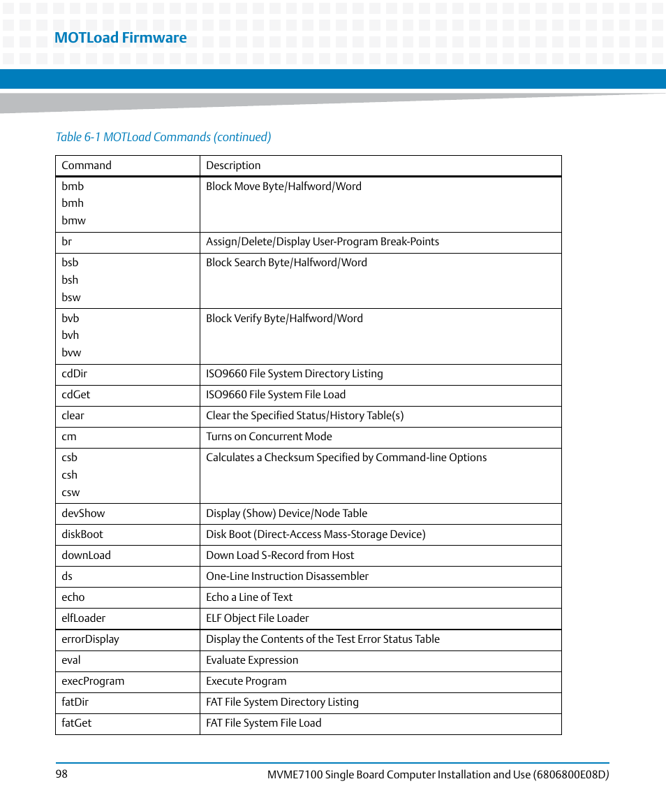 Motload firmware | Artesyn MVME7100 Single Board Computer Installation and Use (June 2014) User Manual | Page 98 / 138