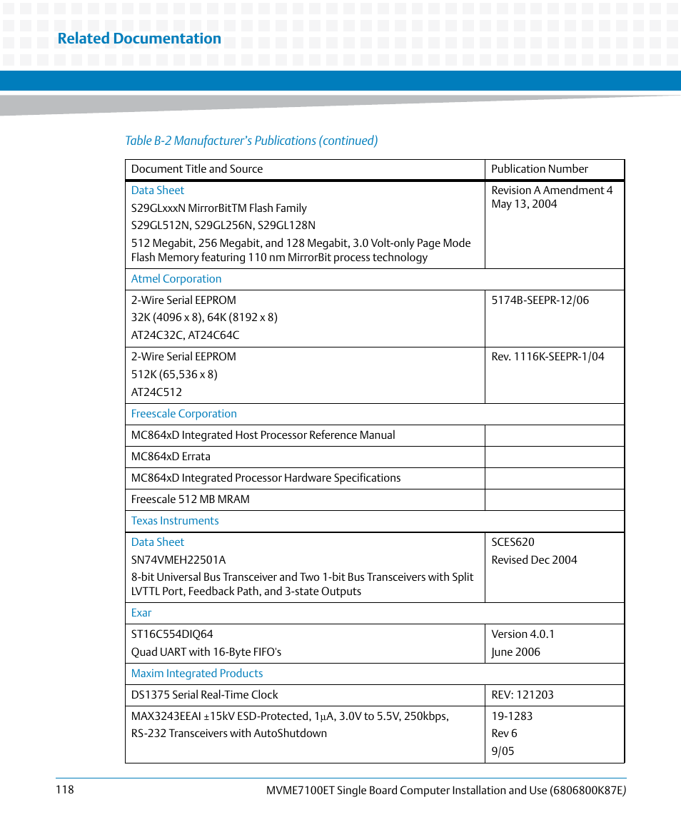 Related documentation | Artesyn MVME7100ET Single Board Computer Installation and Use (June 2014) User Manual | Page 118 / 134