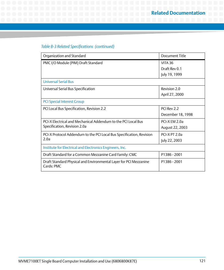 Related documentation | Artesyn MVME7100ET Single Board Computer Installation and Use (June 2014) User Manual | Page 121 / 134