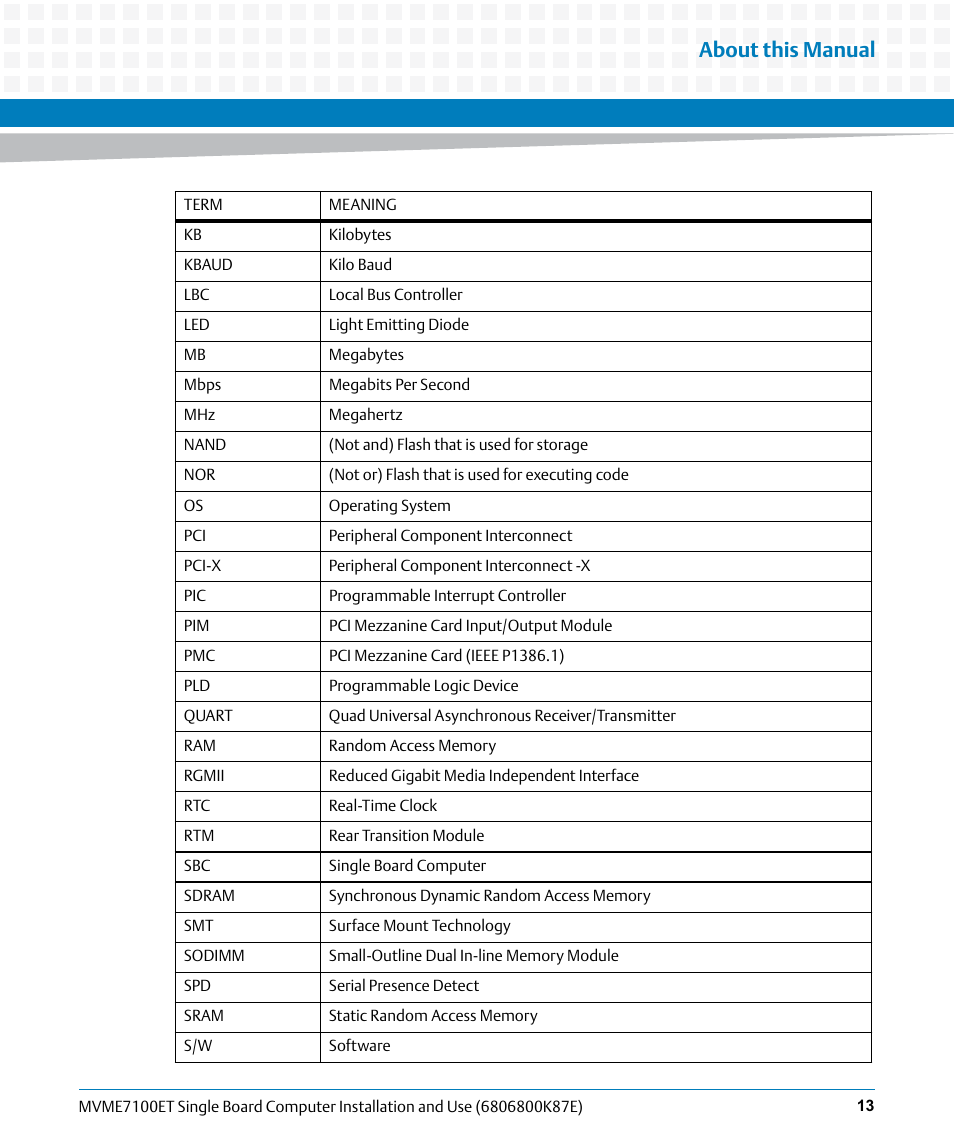 About this manual | Artesyn MVME7100ET Single Board Computer Installation and Use (June 2014) User Manual | Page 13 / 134