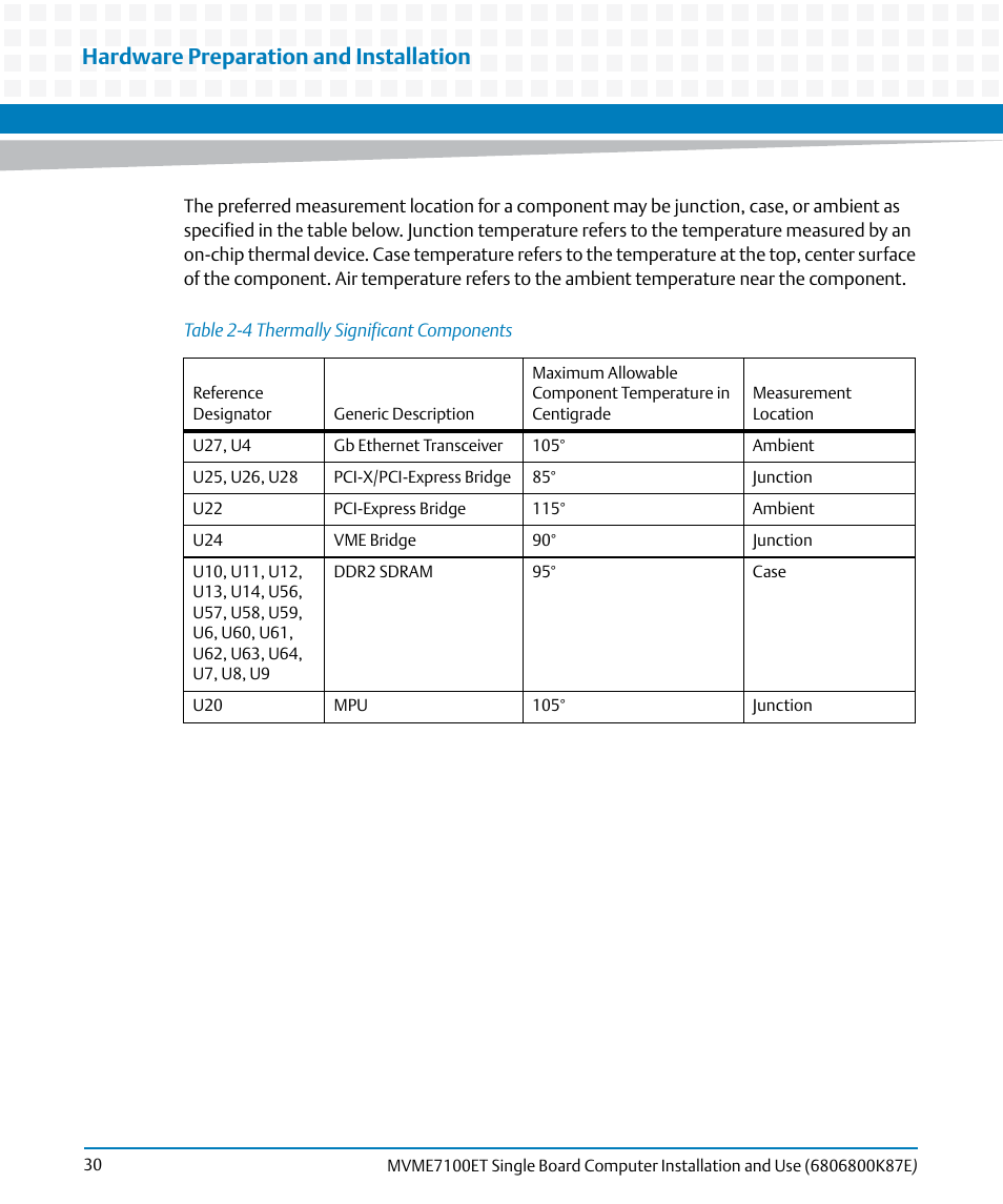 Table 2-4, Thermally significant components, Wn in | Figure 2-1, Figure 2-2, Hardware preparation and installation | Artesyn MVME7100ET Single Board Computer Installation and Use (June 2014) User Manual | Page 30 / 134