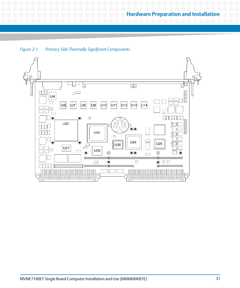 Figure 2-1, Primary side thermally significant components, Hardware preparation and installation | Artesyn MVME7100ET Single Board Computer Installation and Use (June 2014) User Manual | Page 31 / 134
