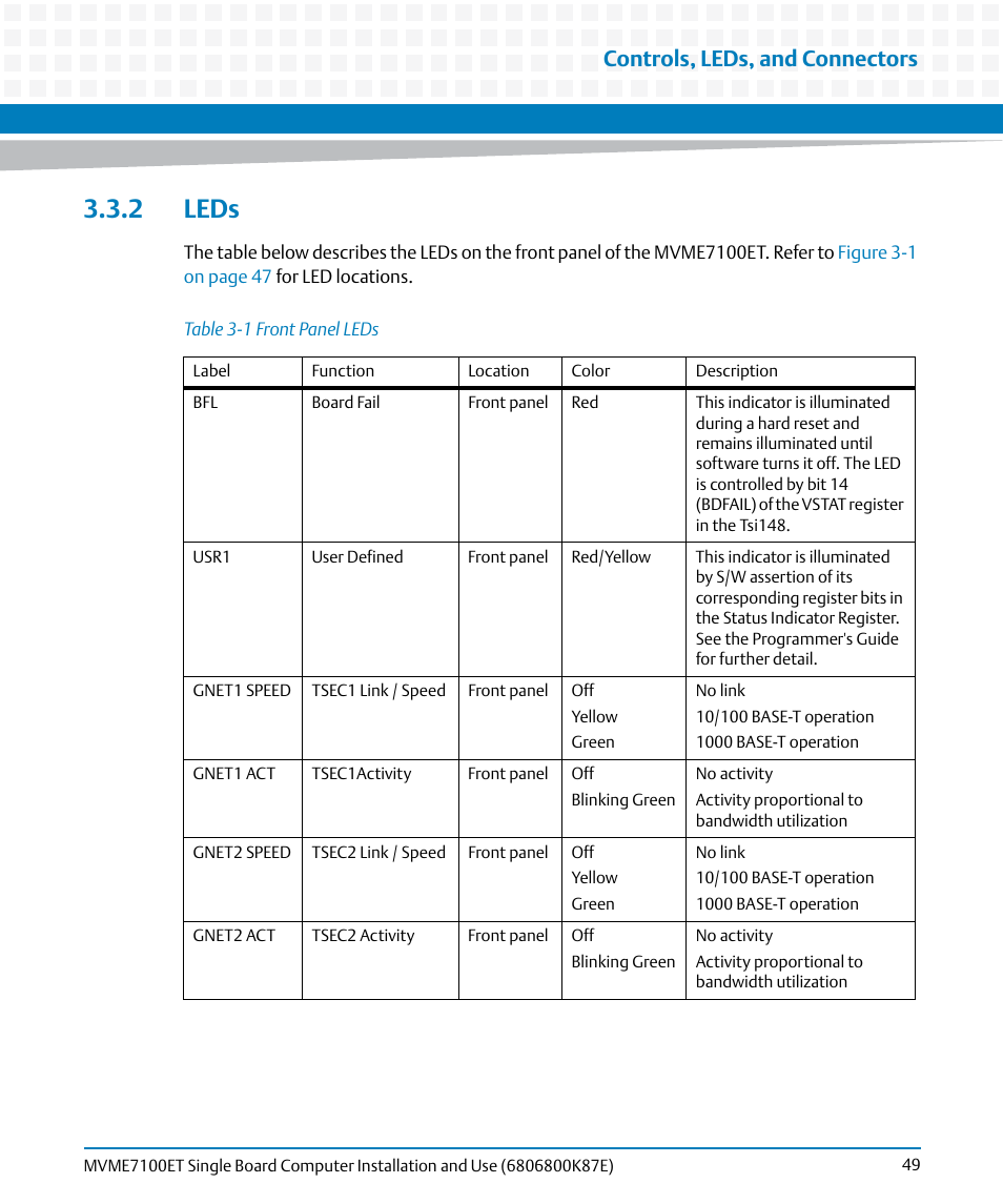 2 leds, Table 3-1, Front panel leds | Controls, leds, and connectors | Artesyn MVME7100ET Single Board Computer Installation and Use (June 2014) User Manual | Page 49 / 134