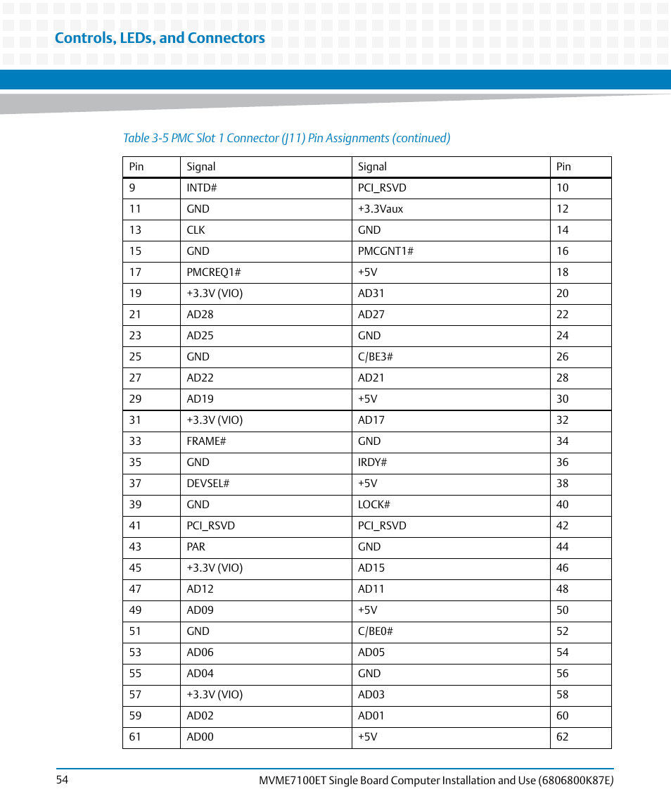 Controls, leds, and connectors | Artesyn MVME7100ET Single Board Computer Installation and Use (June 2014) User Manual | Page 54 / 134