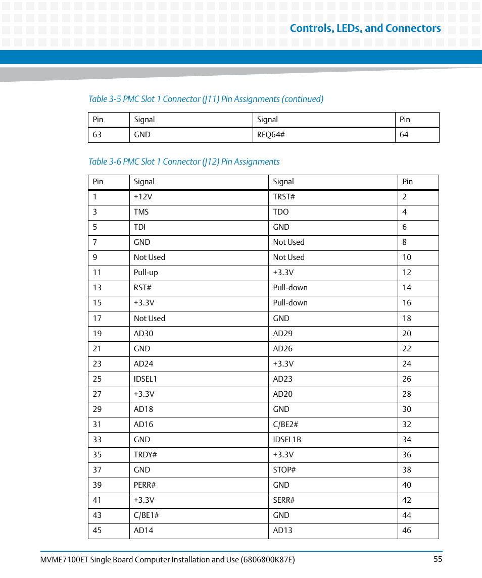 Table 3-6, Pmc slot 1 connector (j12) pin assignments, Controls, leds, and connectors | Artesyn MVME7100ET Single Board Computer Installation and Use (June 2014) User Manual | Page 55 / 134