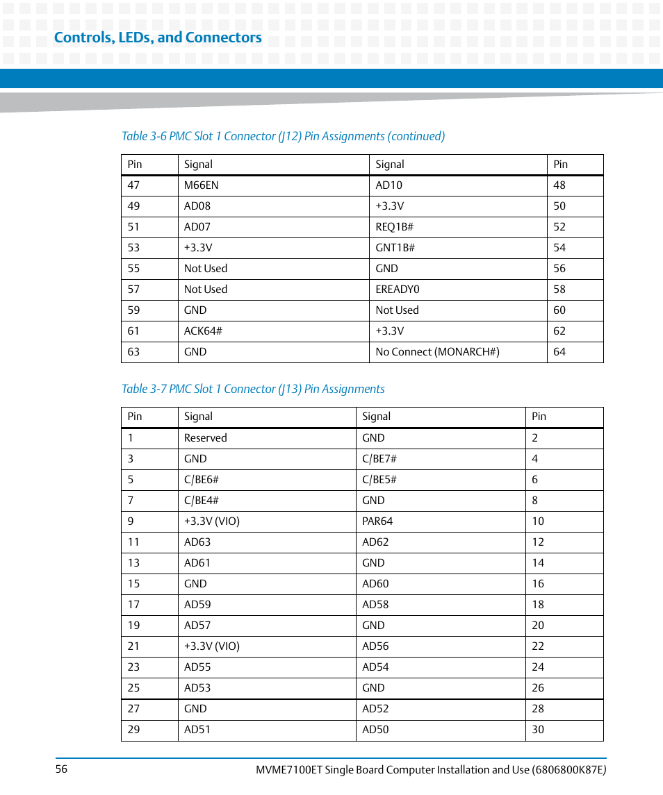 Table 3-7, Pmc slot 1 connector (j13) pin assignments, Controls, leds, and connectors | Artesyn MVME7100ET Single Board Computer Installation and Use (June 2014) User Manual | Page 56 / 134