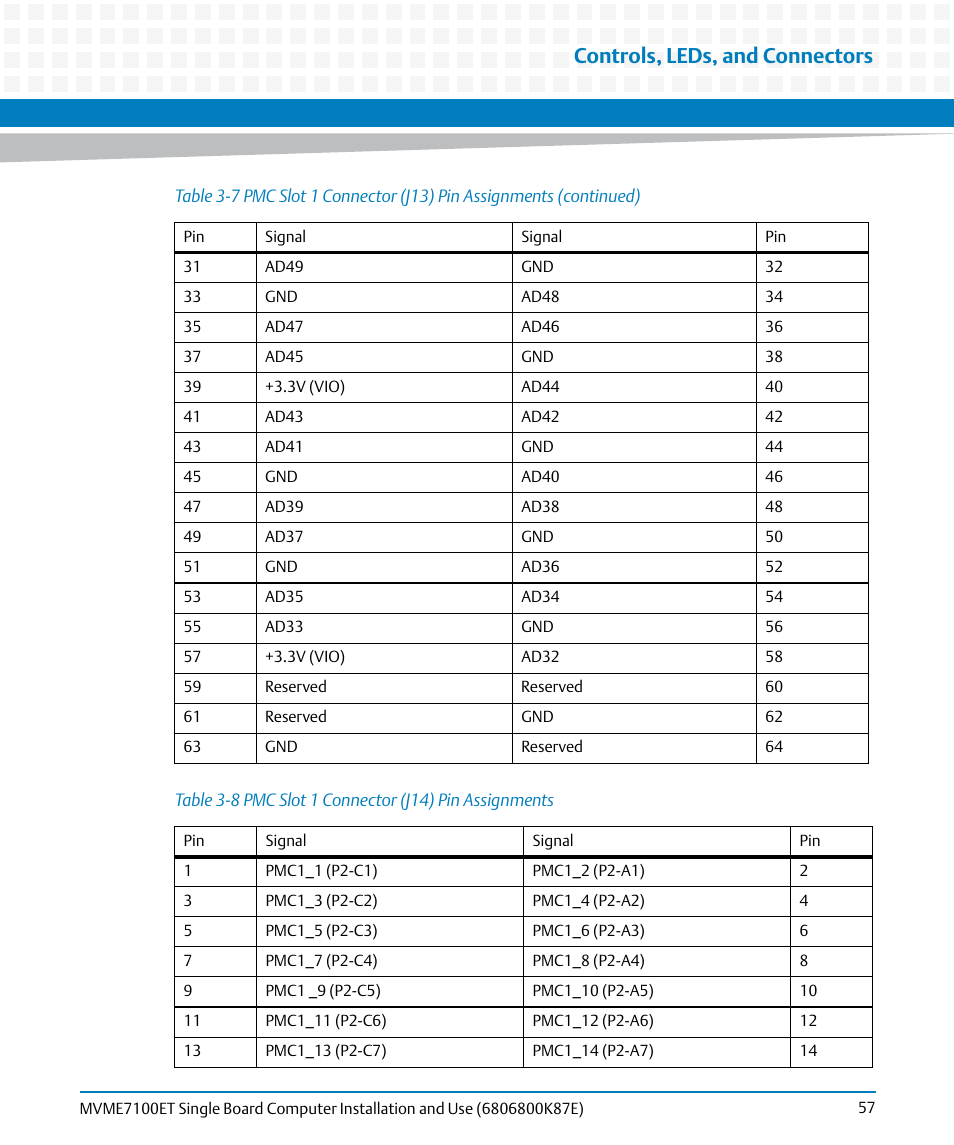 Table 3-8, Pmc slot 1 connector (j14) pin assignments, Controls, leds, and connectors | Artesyn MVME7100ET Single Board Computer Installation and Use (June 2014) User Manual | Page 57 / 134