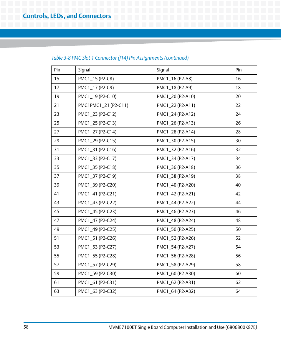 Controls, leds, and connectors | Artesyn MVME7100ET Single Board Computer Installation and Use (June 2014) User Manual | Page 58 / 134