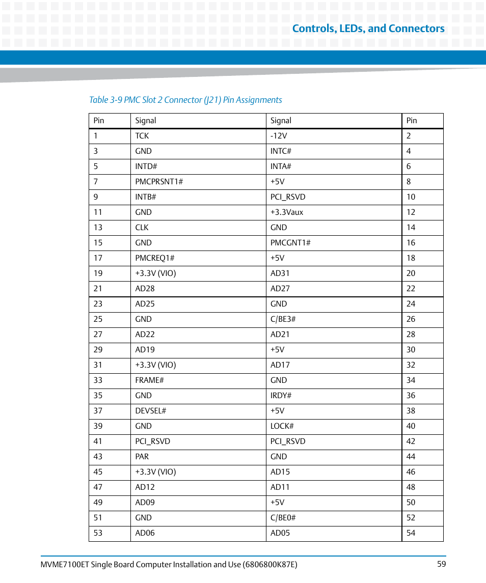 Table 3-9, Pmc slot 2 connector (j21) pin assignments, Controls, leds, and connectors | Artesyn MVME7100ET Single Board Computer Installation and Use (June 2014) User Manual | Page 59 / 134