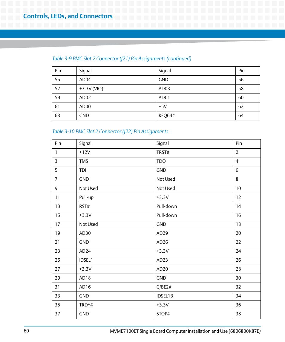 Table 3-10, Pmc slot 2 connector (j22) pin assignments, Controls, leds, and connectors | Artesyn MVME7100ET Single Board Computer Installation and Use (June 2014) User Manual | Page 60 / 134