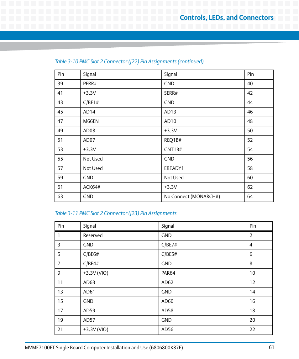 Table 3-11, Pmc slot 2 connector (j23) pin assignments, Controls, leds, and connectors | Artesyn MVME7100ET Single Board Computer Installation and Use (June 2014) User Manual | Page 61 / 134