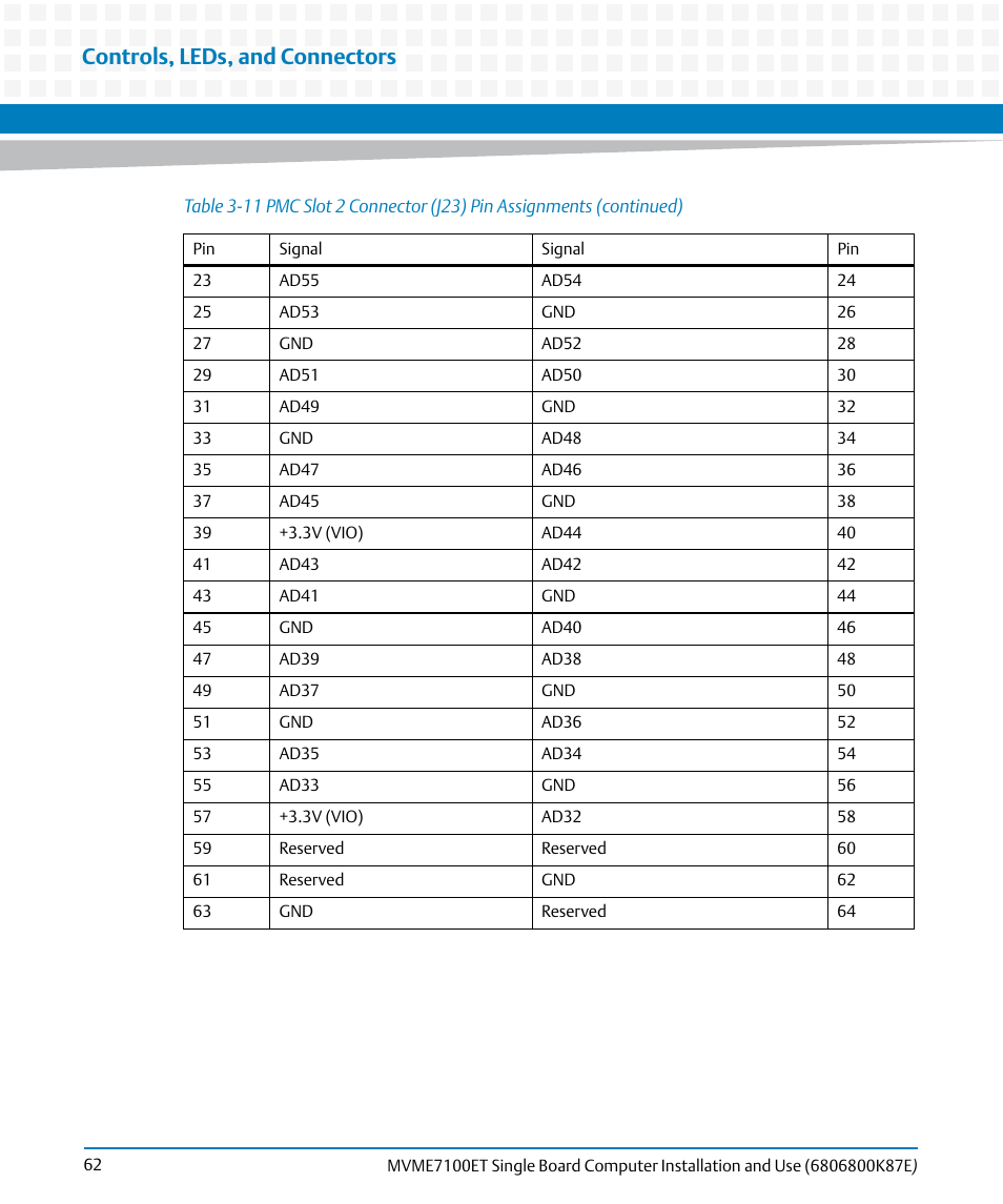 Controls, leds, and connectors | Artesyn MVME7100ET Single Board Computer Installation and Use (June 2014) User Manual | Page 62 / 134