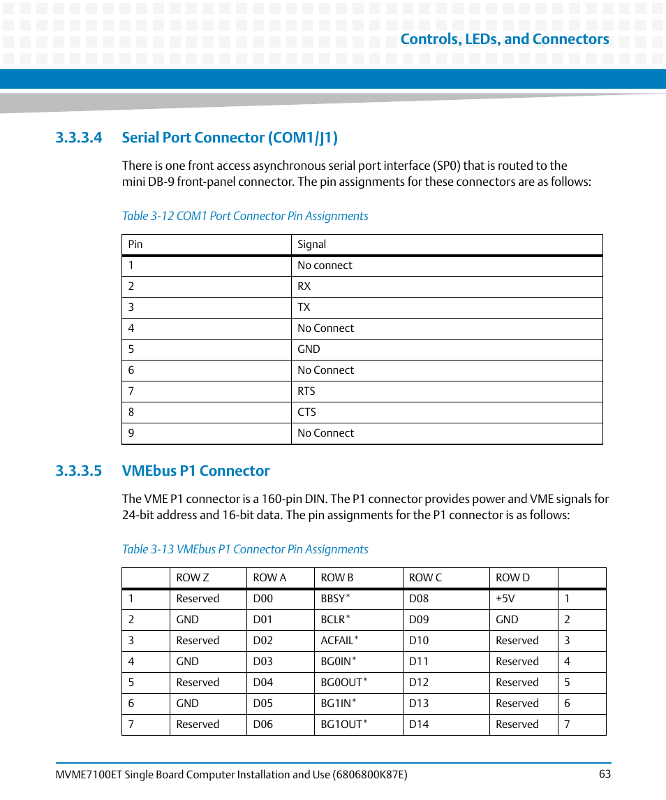 4 serial port connector (com1/j1), 5 vmebus p1 connector, Table 3-12 | Com1 port connector pin assignments, Table 3-13, Vmebus p1 connector pin assignments, Controls, leds, and connectors | Artesyn MVME7100ET Single Board Computer Installation and Use (June 2014) User Manual | Page 63 / 134