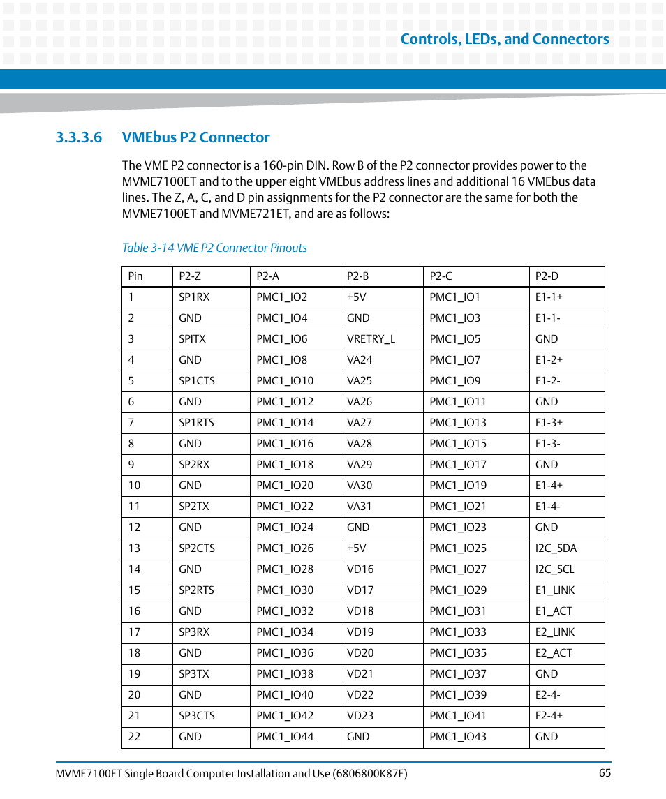 6 vmebus p2 connector, Table 3-14, Vme p2 connector pinouts | Controls, leds, and connectors | Artesyn MVME7100ET Single Board Computer Installation and Use (June 2014) User Manual | Page 65 / 134