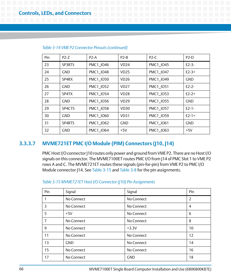 Table 3-15, Mvme721et host i/o connector (j10) pin assignments, Controls, leds, and connectors | Artesyn MVME7100ET Single Board Computer Installation and Use (June 2014) User Manual | Page 66 / 134