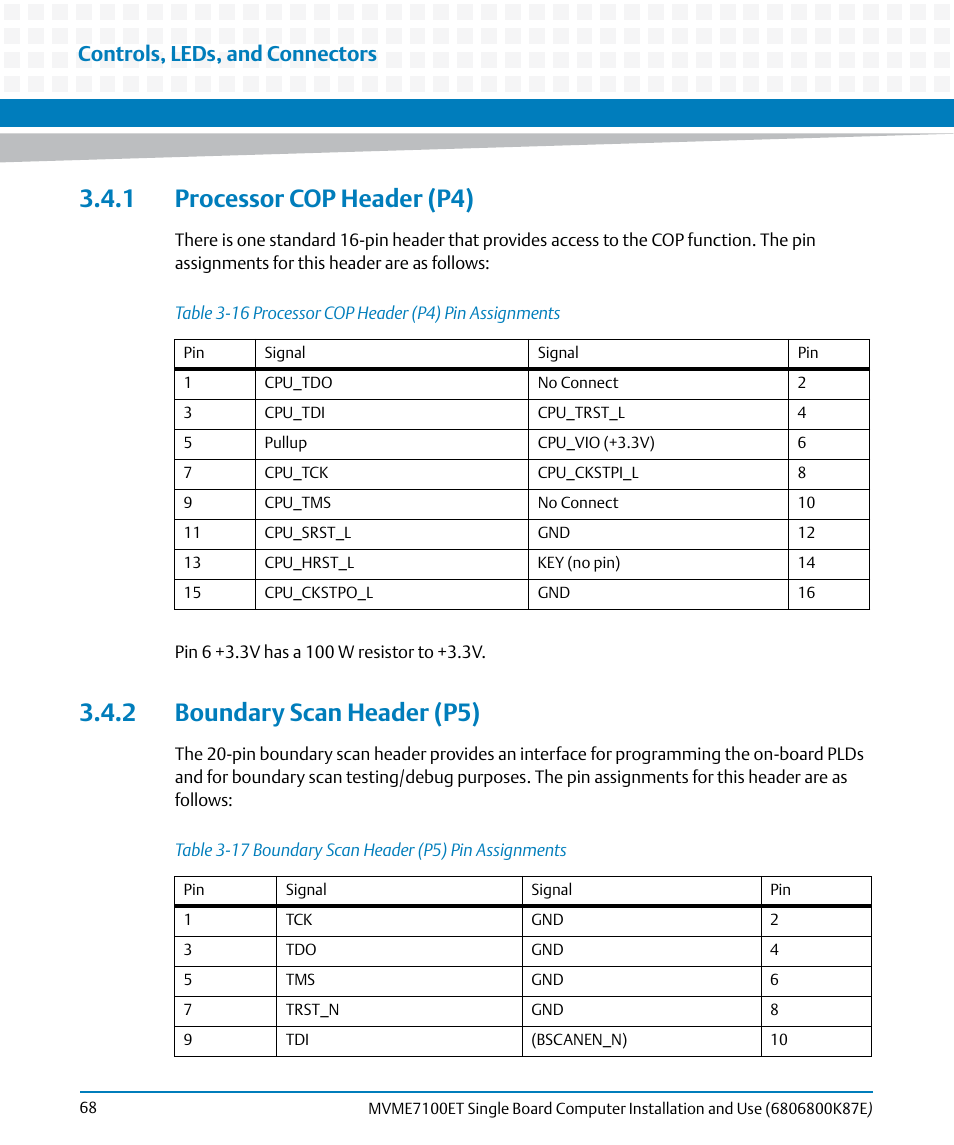 1 processor cop header (p4), 2 boundary scan header (p5), Table 3-16 | Processor cop header (p4) pin assignments, Table 3-17, Boundary scan header (p5) pin assignments, Controls, leds, and connectors | Artesyn MVME7100ET Single Board Computer Installation and Use (June 2014) User Manual | Page 68 / 134