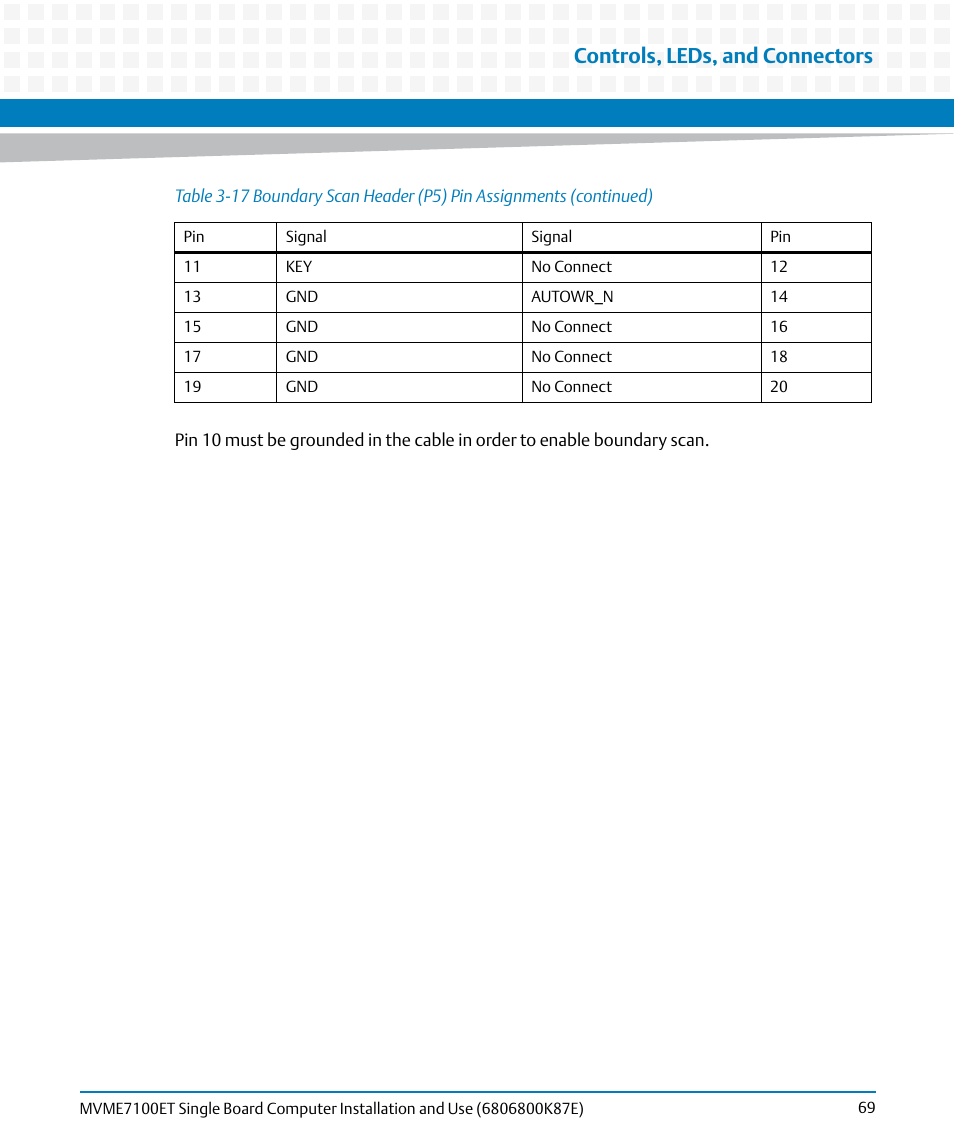 Controls, leds, and connectors | Artesyn MVME7100ET Single Board Computer Installation and Use (June 2014) User Manual | Page 69 / 134