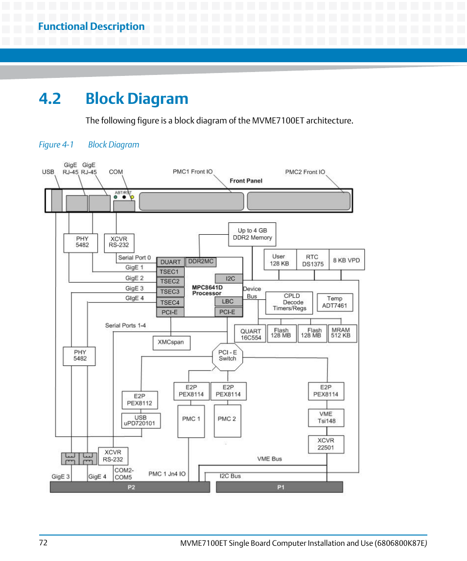 2 block diagram, Figure 4-1, Block diagram | And the | Artesyn MVME7100ET Single Board Computer Installation and Use (June 2014) User Manual | Page 72 / 134