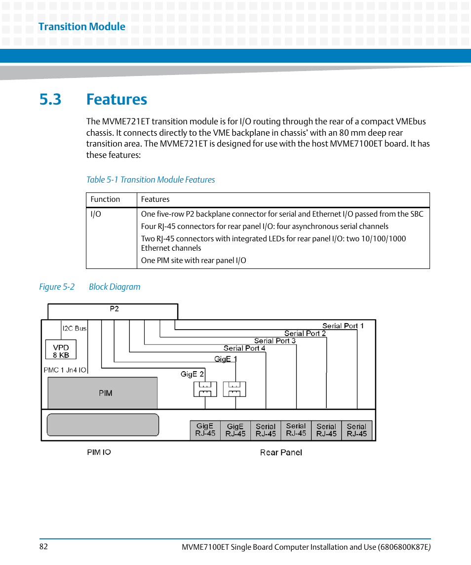 3 features, Table 5-1, Transition module features | Figure 5-2, Block diagram, Wn in | Artesyn MVME7100ET Single Board Computer Installation and Use (June 2014) User Manual | Page 82 / 134