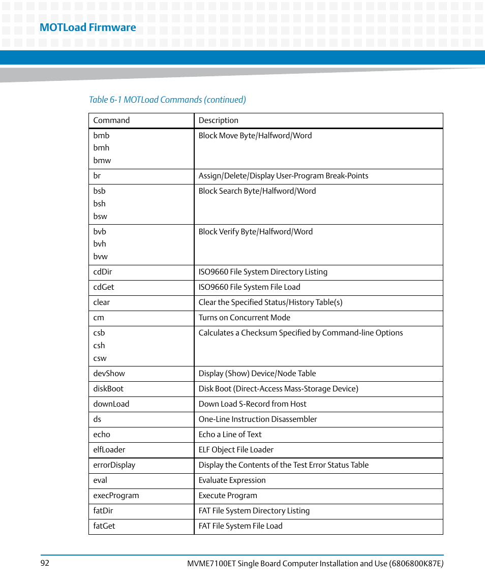 Motload firmware | Artesyn MVME7100ET Single Board Computer Installation and Use (June 2014) User Manual | Page 92 / 134