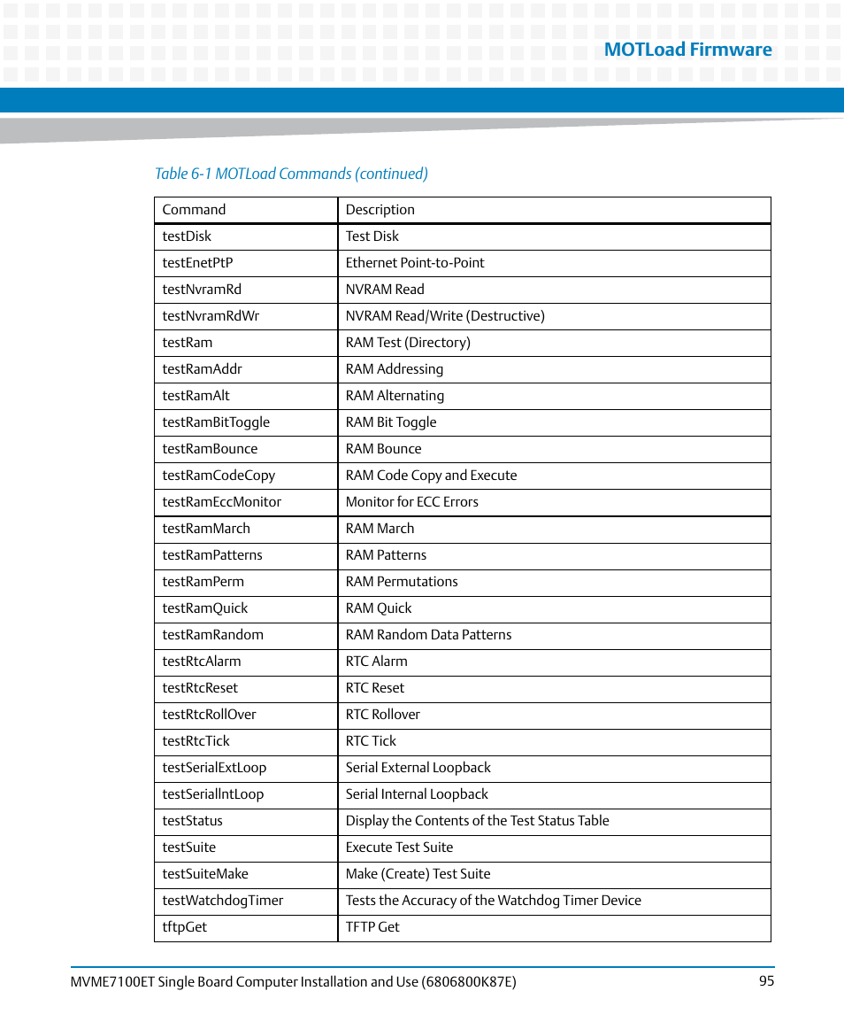 Motload firmware | Artesyn MVME7100ET Single Board Computer Installation and Use (June 2014) User Manual | Page 95 / 134