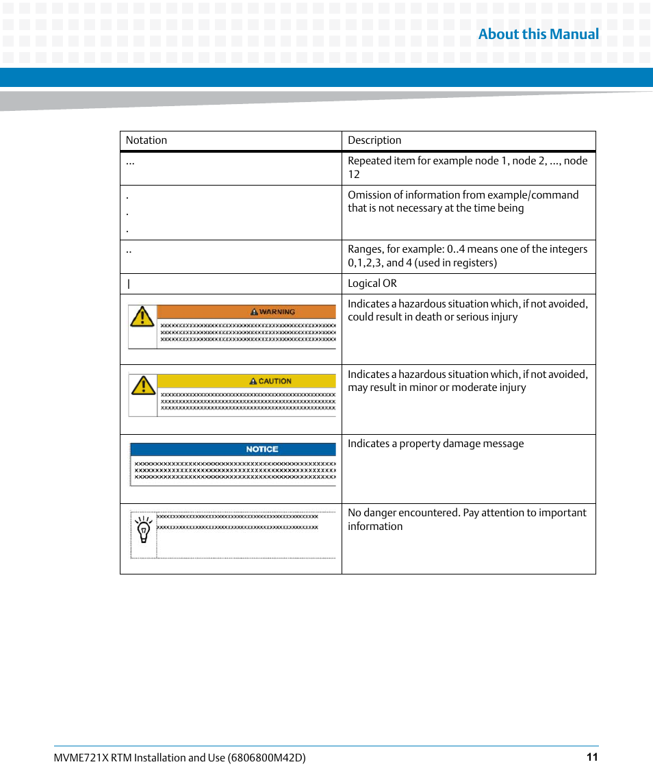 About this manual | Artesyn MVME721x RTM Installation and Use (April 2015) User Manual | Page 11 / 54